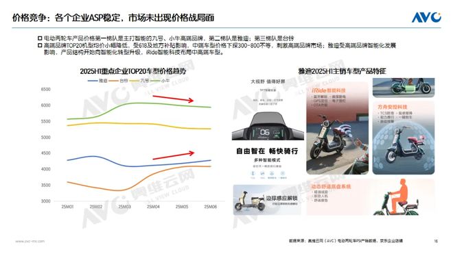 来的台铃快和雅迪一样贵了冰球突破网站潮汕人干出(图3)