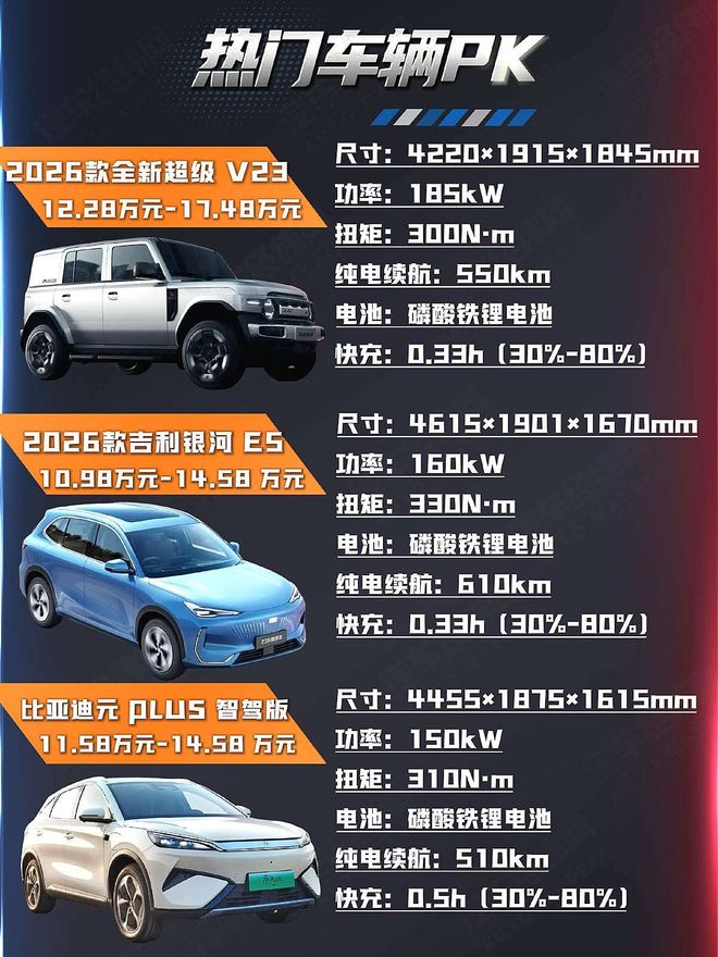 万级新车才是Z世代的理性答案？冰球突破别为烂尾车“兜底”10(图4)